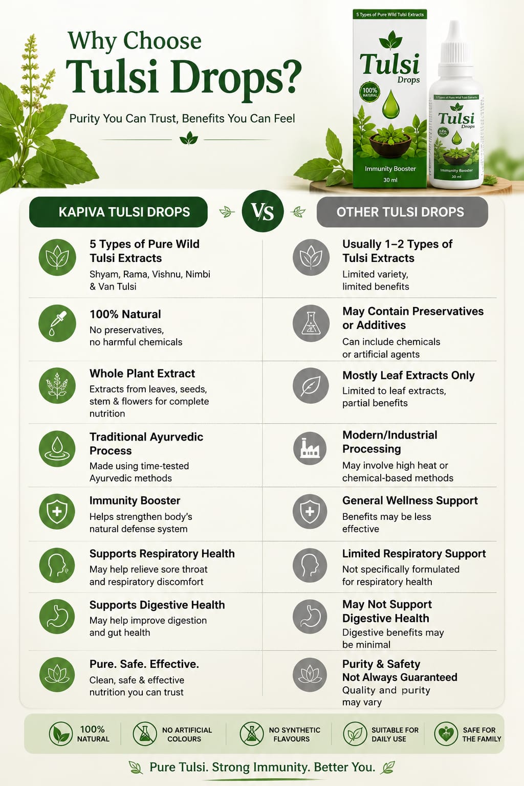 Tulsi Drops 30 ml – 5 Tulsi Extracts